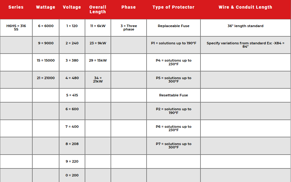 H6HS Six Element 316 Stainless Steel Heater Specs 2