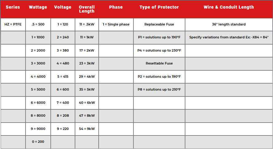 hzspiraloverthesideheater specs 2