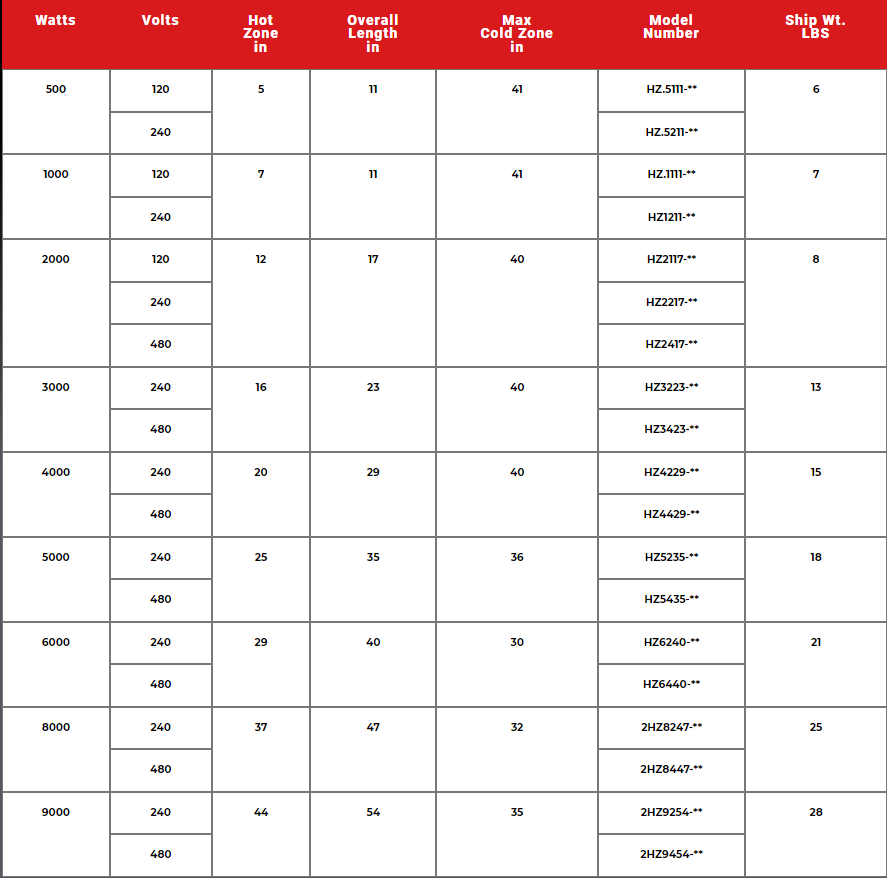 hzspiraloverthesideheater specs 1