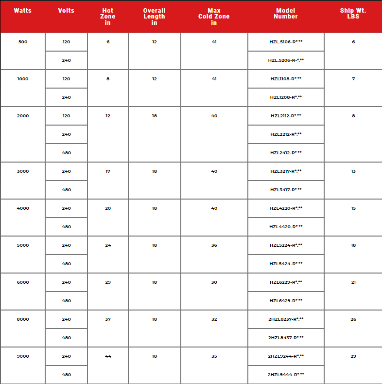 hzlspiralbottomheaters specs 1