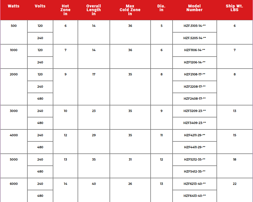 hzflowprofileheater specs 1