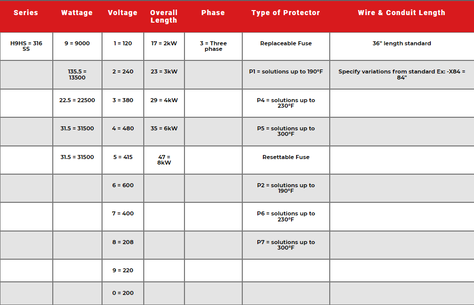 H9HS Nine Element 316 Stainless Steel Heater Specs 2