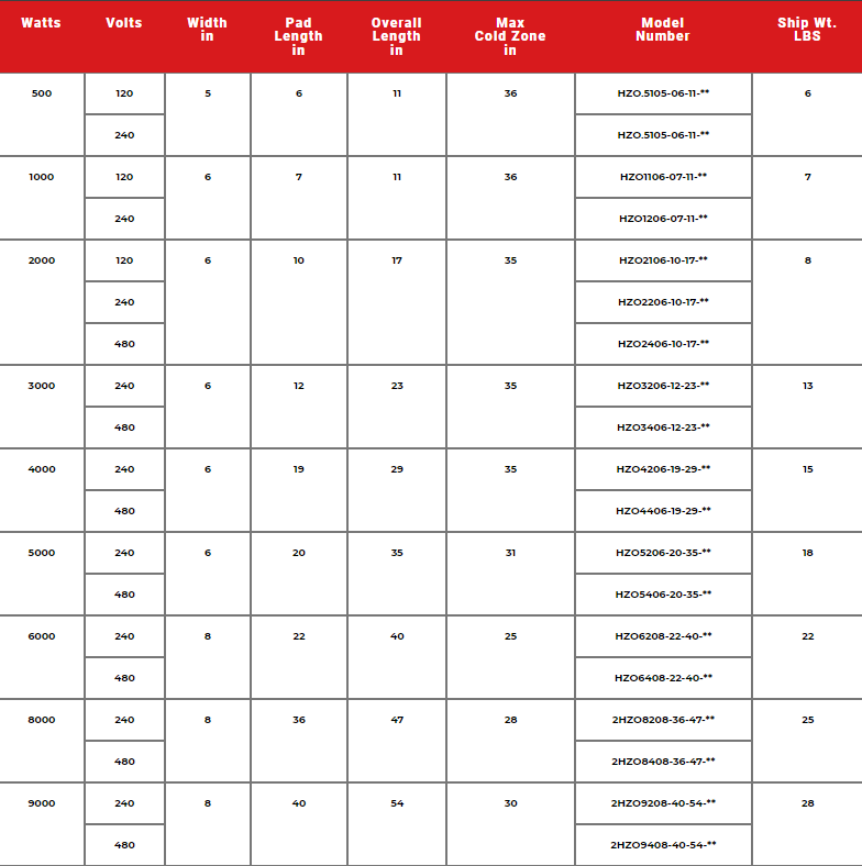HZO PTFE Heater Specs 1