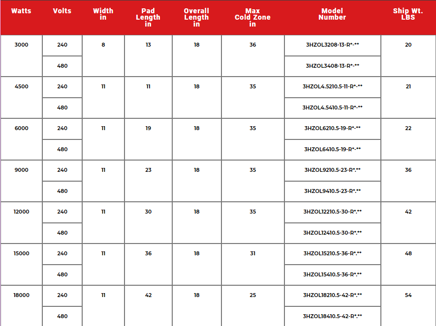 3HZOL Multi Element L-Shaped PTFE Heater Specs 1