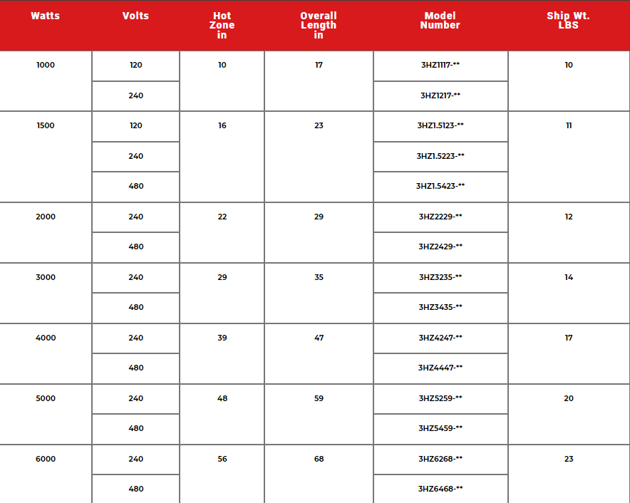 3HZ Three Element PTFE Heater Specs 1