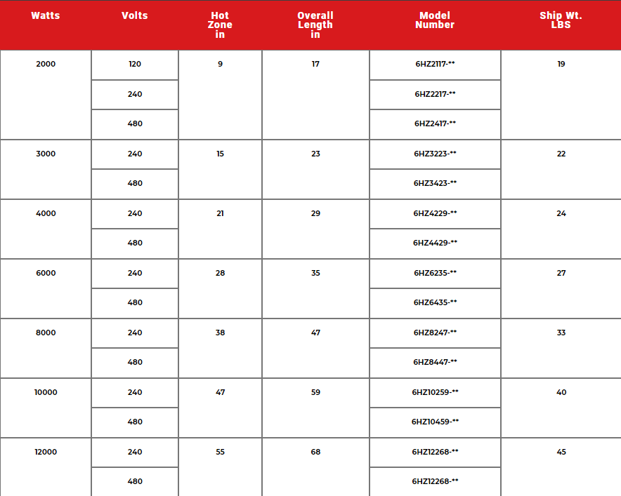 6HZ Six Element PTFE Heater Specs 1