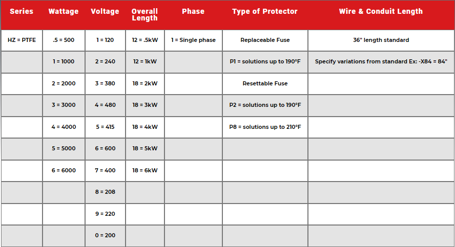HZFL Low Profile L-Shaped PTFE Heater Specs 2