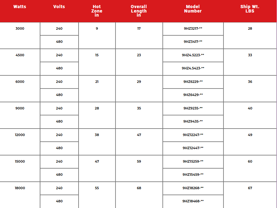 9HZ Nine Element PTFE Heater Specs 1