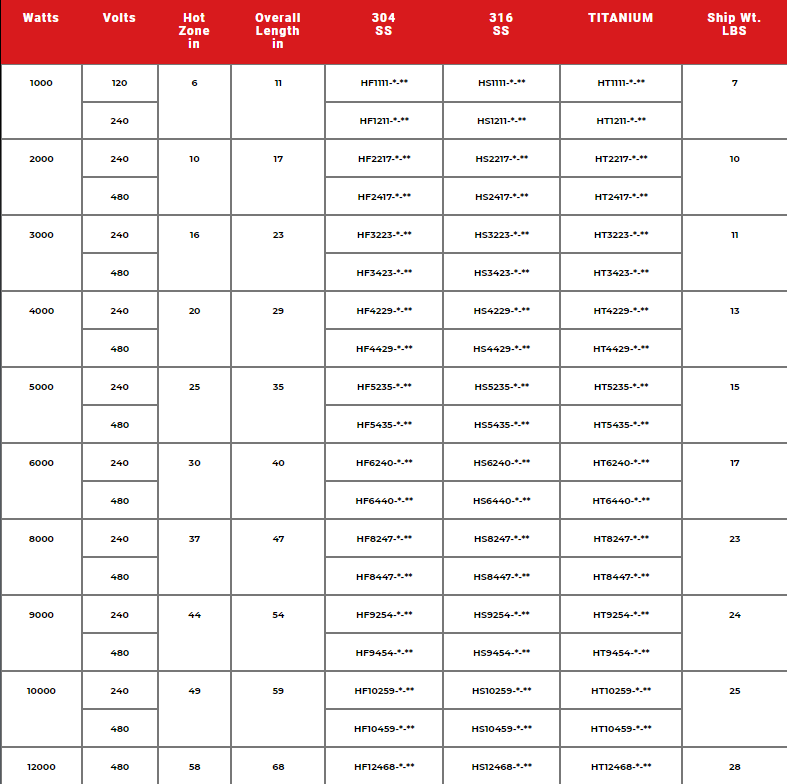 HF, HS, & HT Single Tube Over the Side Metal Heater Specs 1