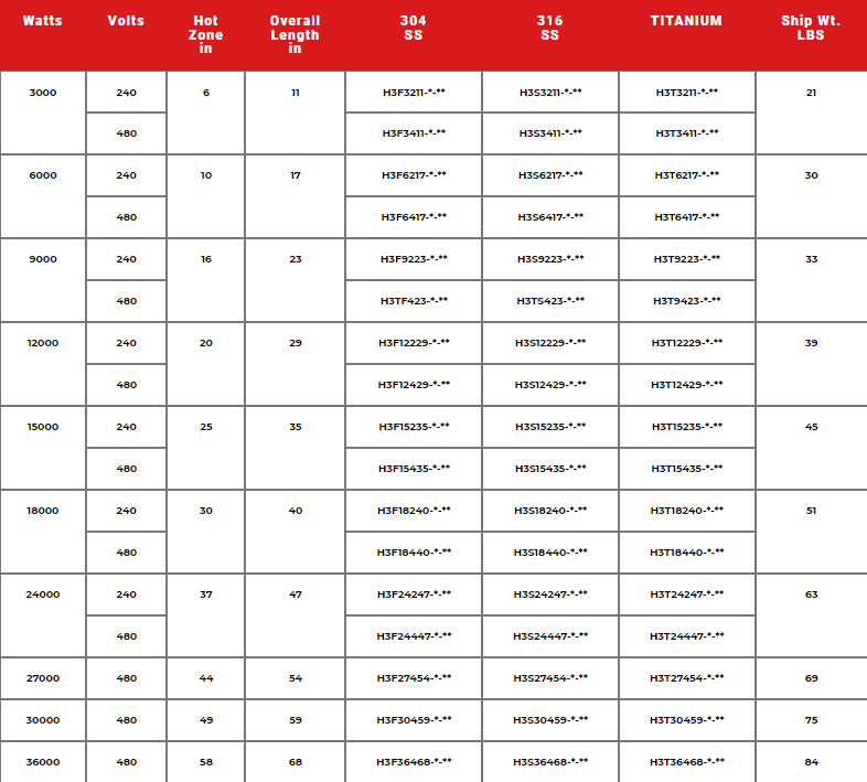 H3F, H3S, & H3T Triple Tube Over the Side Metal Heater Specs 1