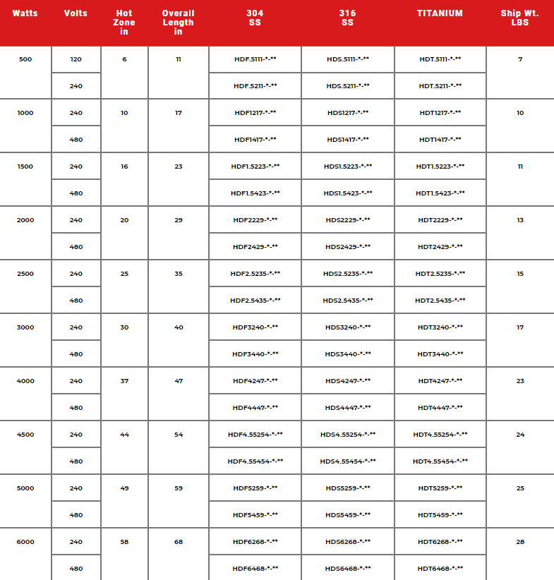 HD Derated Metal Over the Side Heater Specs 1