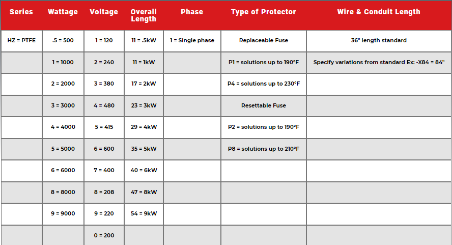HZO PTFE Heater Specs 2