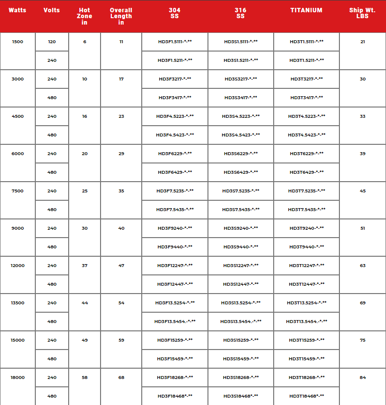 HD3 Triple Metal Over the Side Heater Specs 1