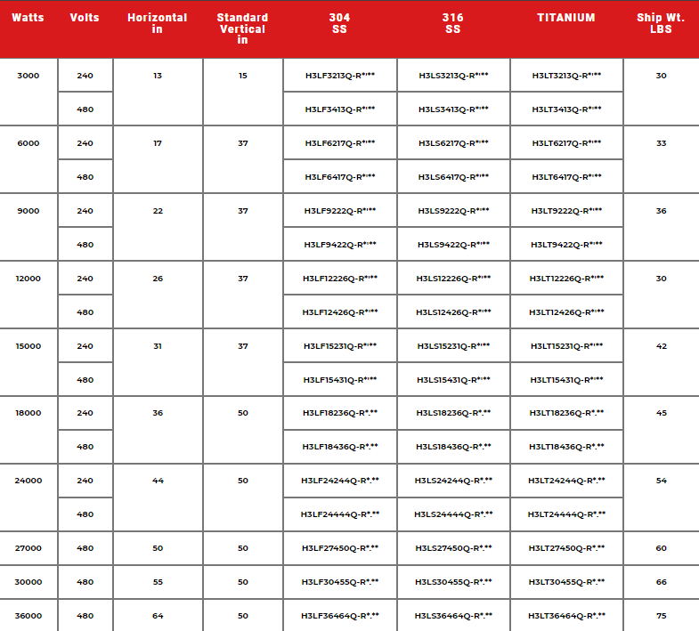 HL3 Triple Metal L-Shaped Heater Specs 1