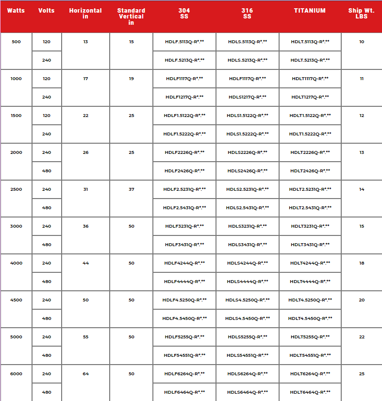 HDL Derated Metal L-Shaped Heater Specs 1