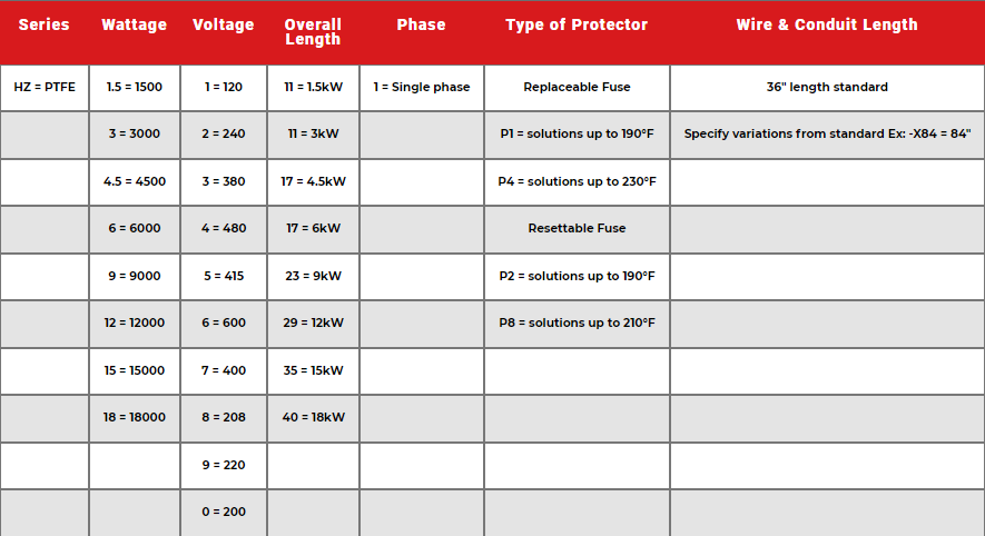 3HZO Multi Element PTFE Heater Specs 2