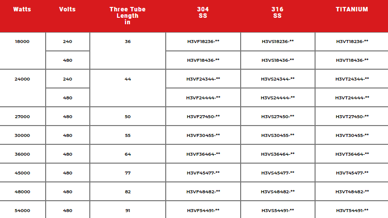 H3V Three Element Metal Deep Tank Heater Specs 1