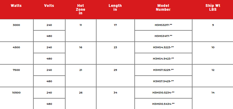 H3HS Three Element 316 Stainless Steel Heater Specs 1