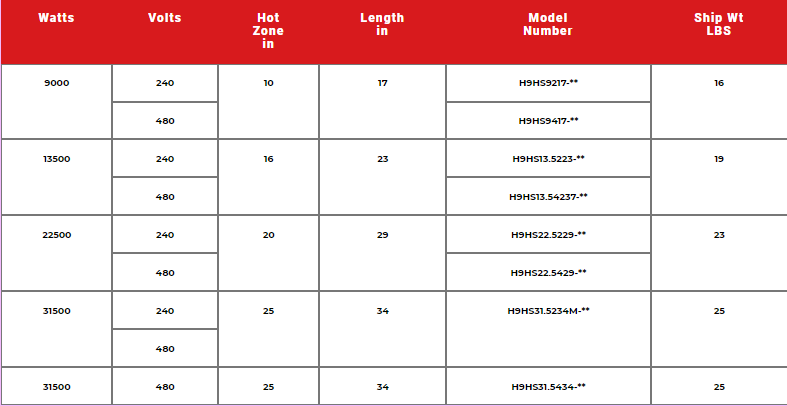 H9HS Nine Element 316 Stainless Steel Heater Specs 1