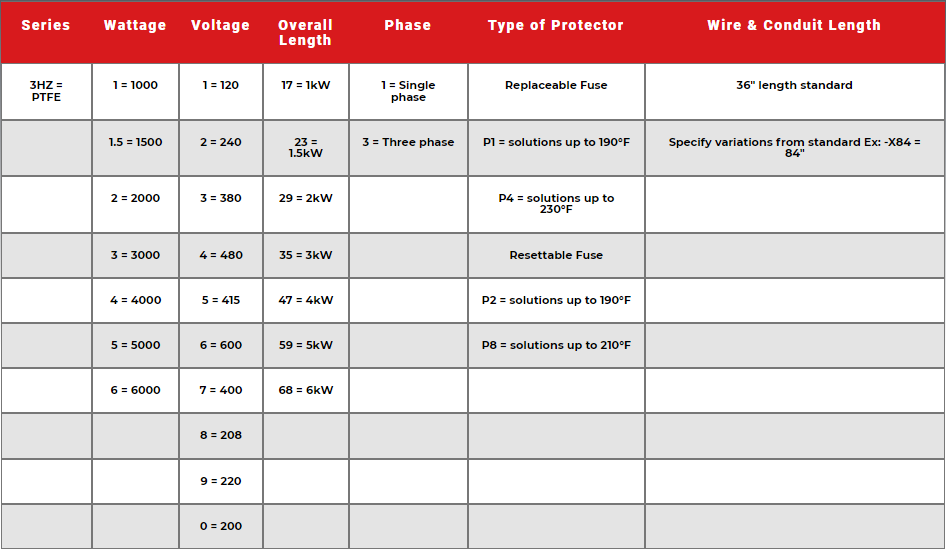 3HZ Three Element PTFE Heater Specs 2