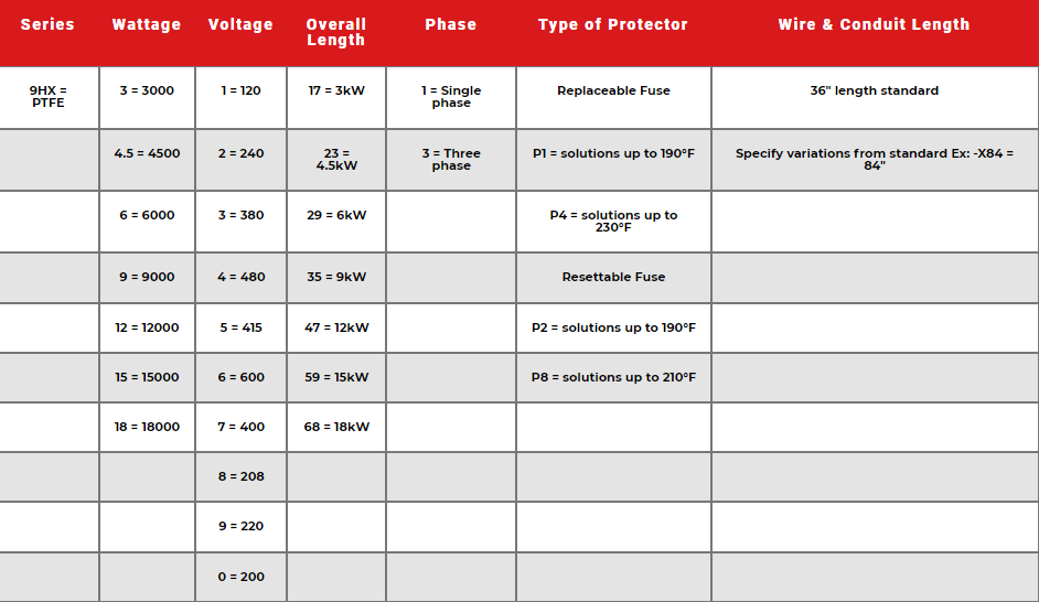 9HZ Nine Element PTFE Heater Specs 2