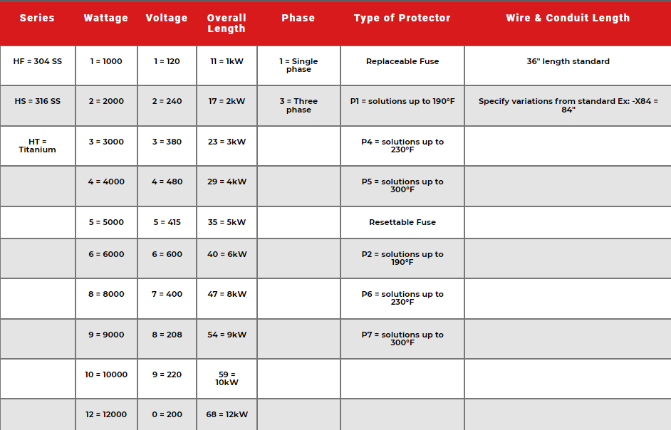 HF, HS, & HT Single Tube Over the Side Metal Heater Specs 2