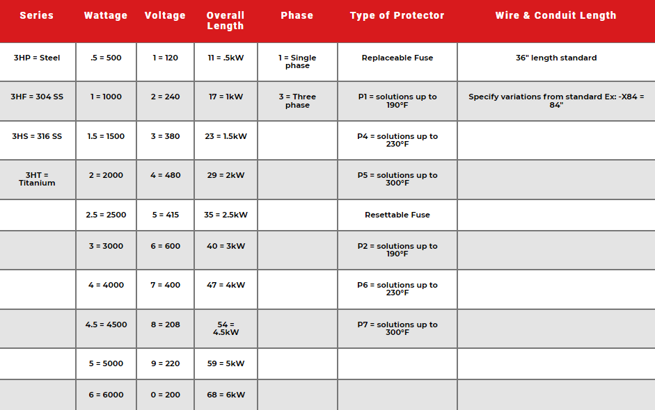 HD Derated Metal Over the Side Heater Specs 2