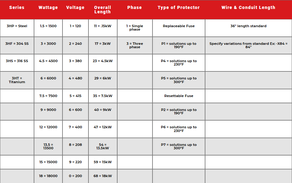 HD3 Triple Metal Over the Side Heater Specs 2