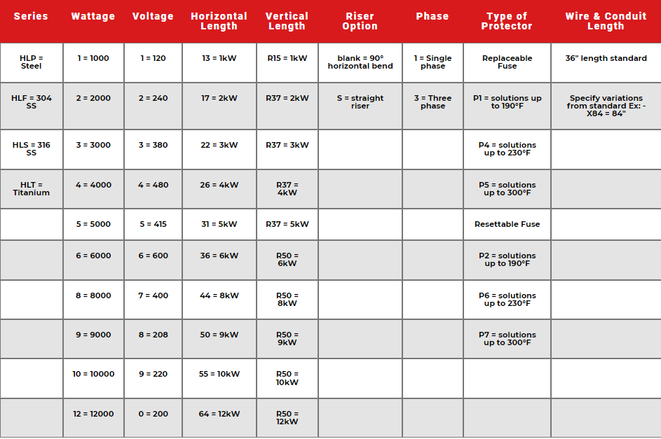 HL Metal L-Shaped Heater Specs 2