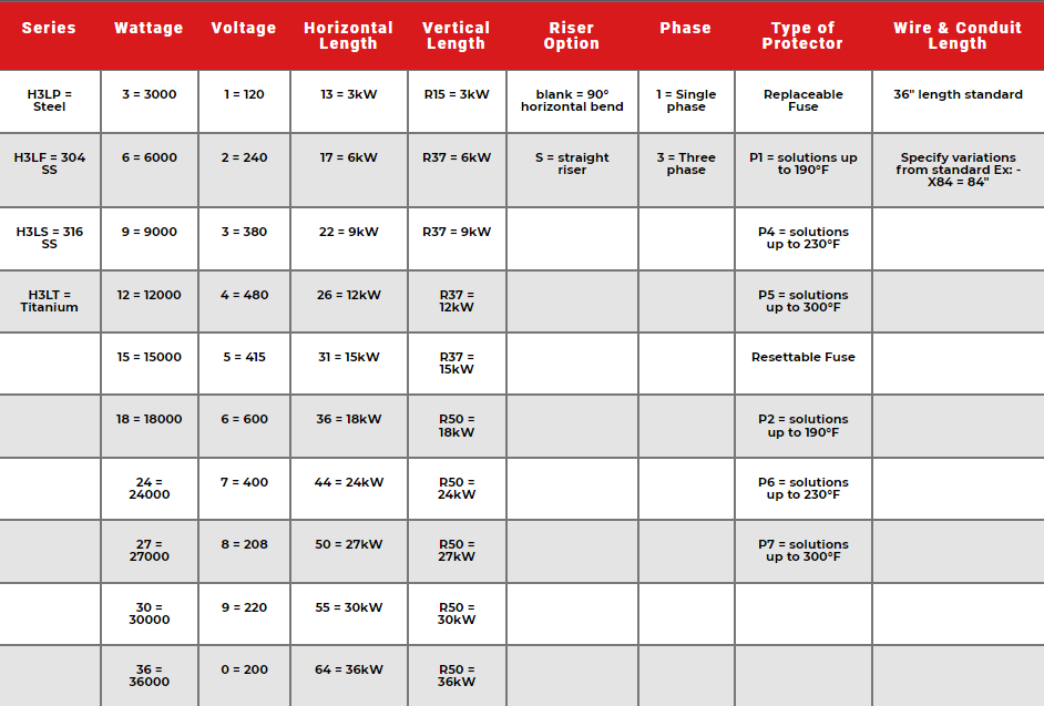 HL3 Triple Metal L-Shaped Heater Specs 2
