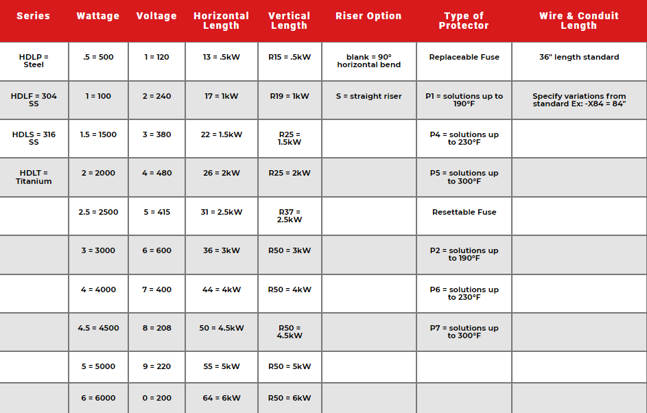 HDL Derated Metal L-Shaped Heater Specs 2