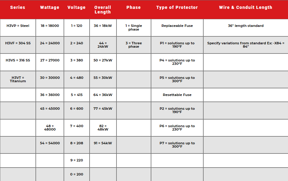 H3V Three Element Metal Deep Tank Heater Specs 2
