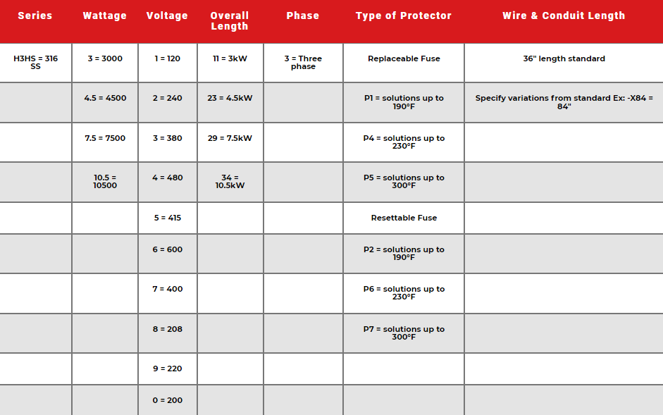 H3HS Three Element 316 Stainless Steel Heater Specs 2
